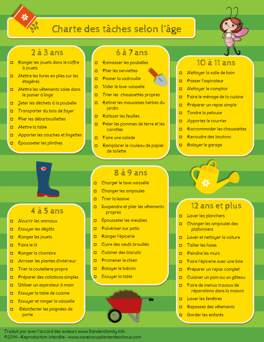 Charte+des+tâches+selon+l'âge.png